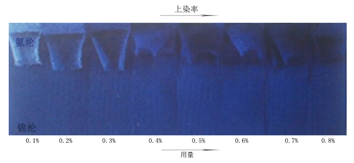 棉用氨纶上色剂