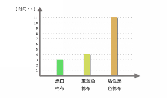 棉涤混纺用亲水型蓬松柔软硅油指标