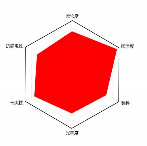 假发专用光亮平滑剂特性