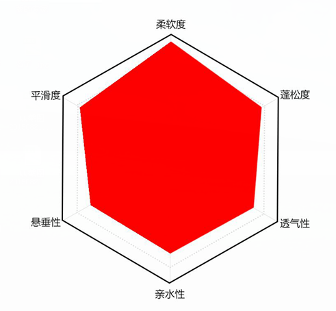 棉定型用冰感爽滑硅油手感风格分析