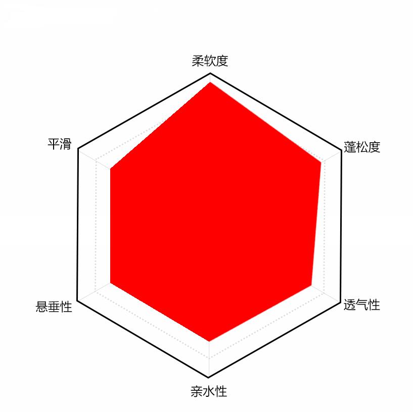 T/C混纺用光亮平滑硅油手感风格分析