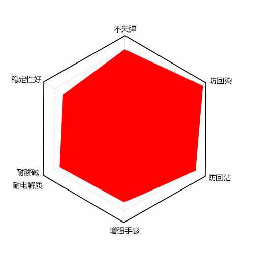 超强防染粉性能指标