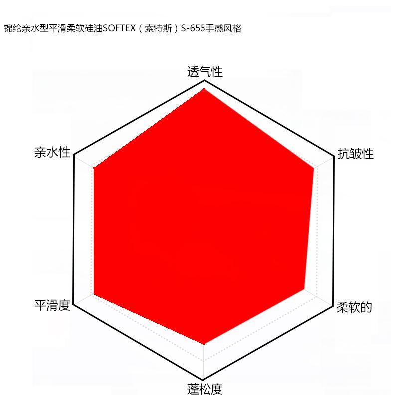 锦纶亲水型平滑柔软硅油手感风格