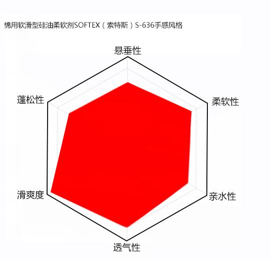 棉用软滑型硅油柔软剂手感风格