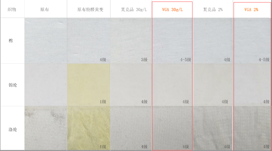 涤纶抗酚黄