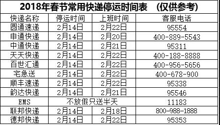 【头条】全国物流快递停运时间表来了!