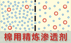 精炼渗透剂PRETEX(普锐斯）Pe-4229